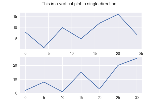 Create Two Subplots in One Direction With Matplotlib